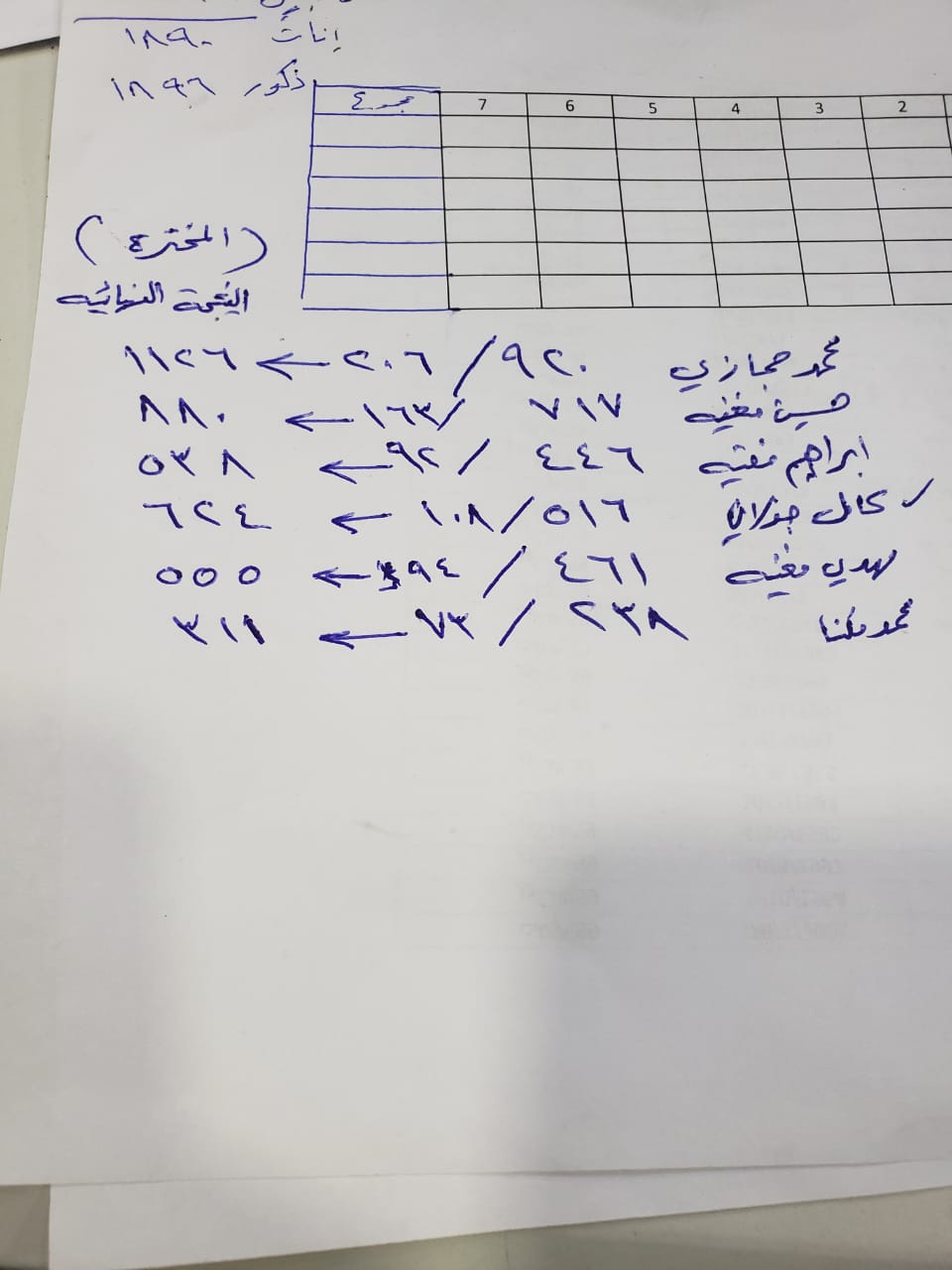 نتيجة المخاتير في بلدة طيردبا 